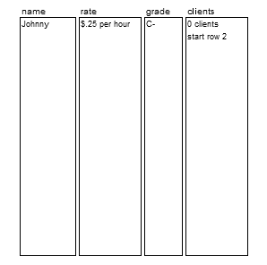 Spreadsheet Parse