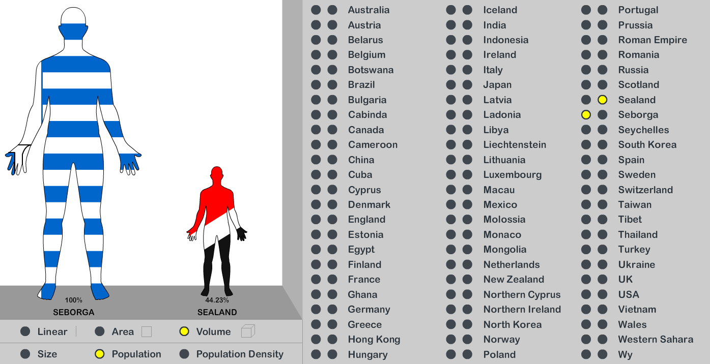 Countries Size Difference Calculator