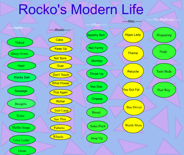 Rocko Sound Board