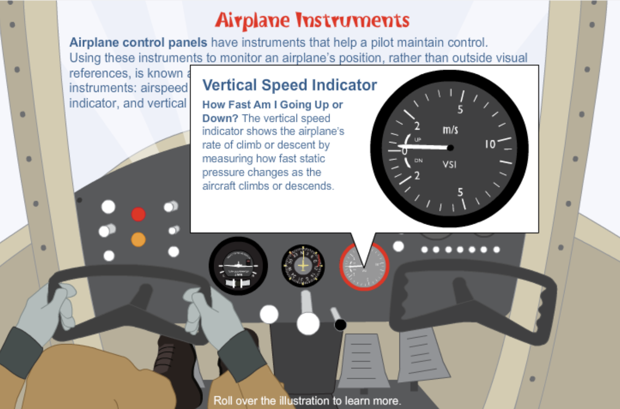 Airplane Instruments