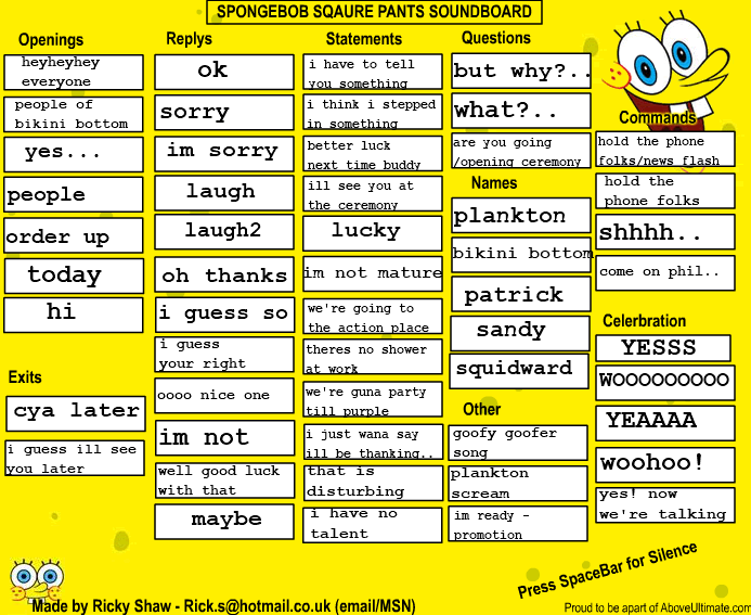 SpongeBob Sqaure Pants Soundboard