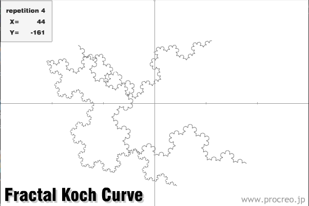 Fractal Koch Curve