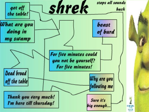 Shrek Soundboard