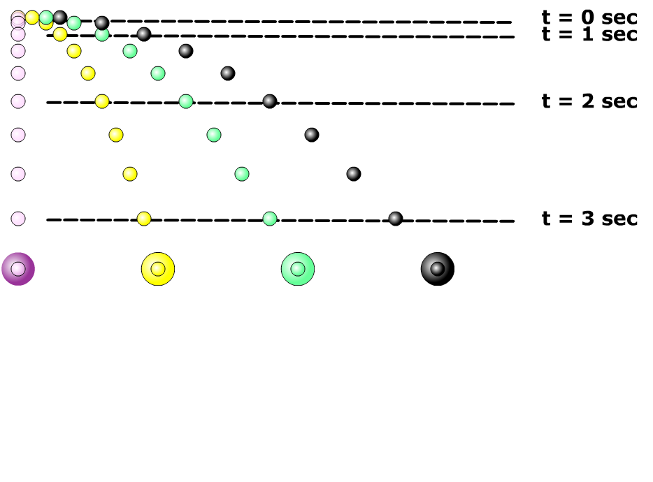 Projectile Fired Horizontally & Vx