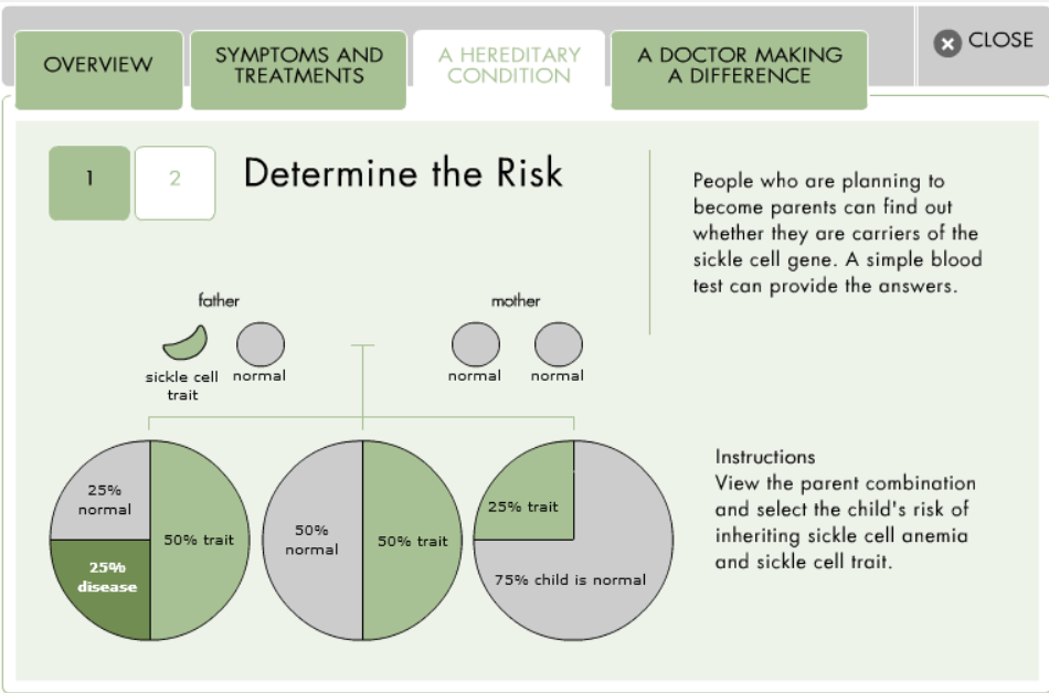 Sickle Cell Anemia