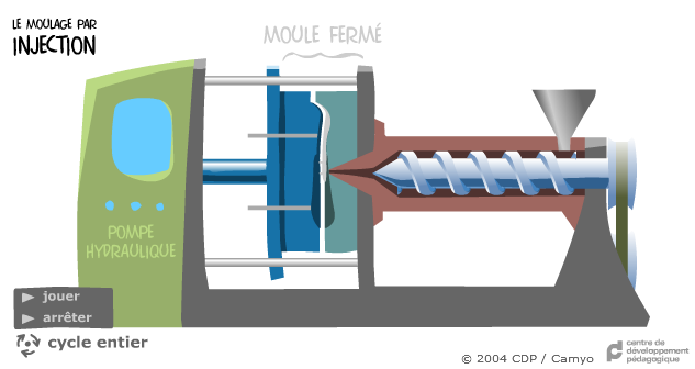 Le Moulage par Injection