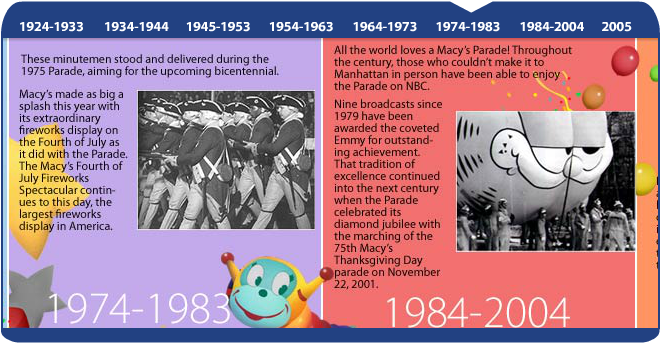 Macy's Thanksgiving Day Parade History