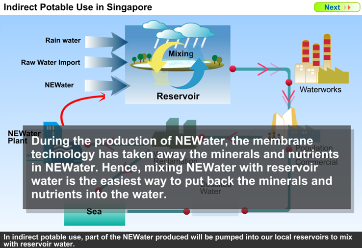 NEWater: Indirect Portable Use In Singapore