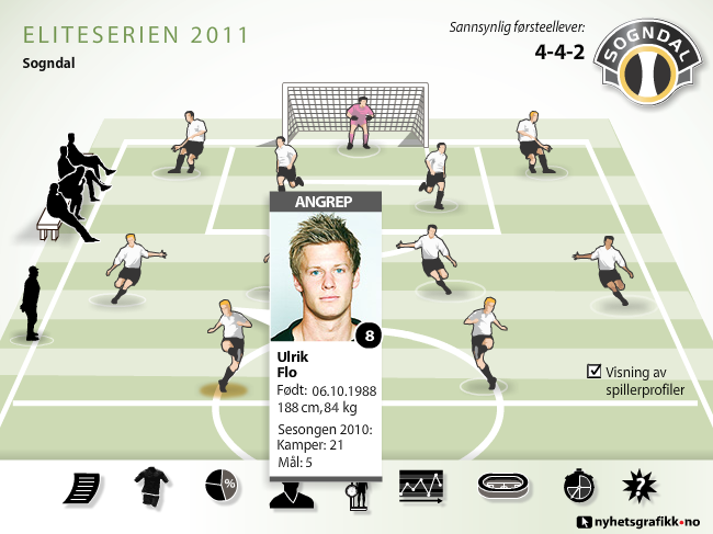 Eliteserien 2011