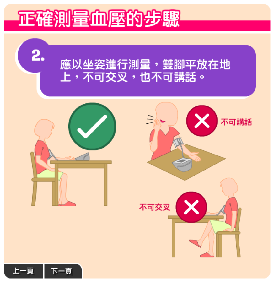 正確測量血壓的步驟（上臂式電子血壓計）