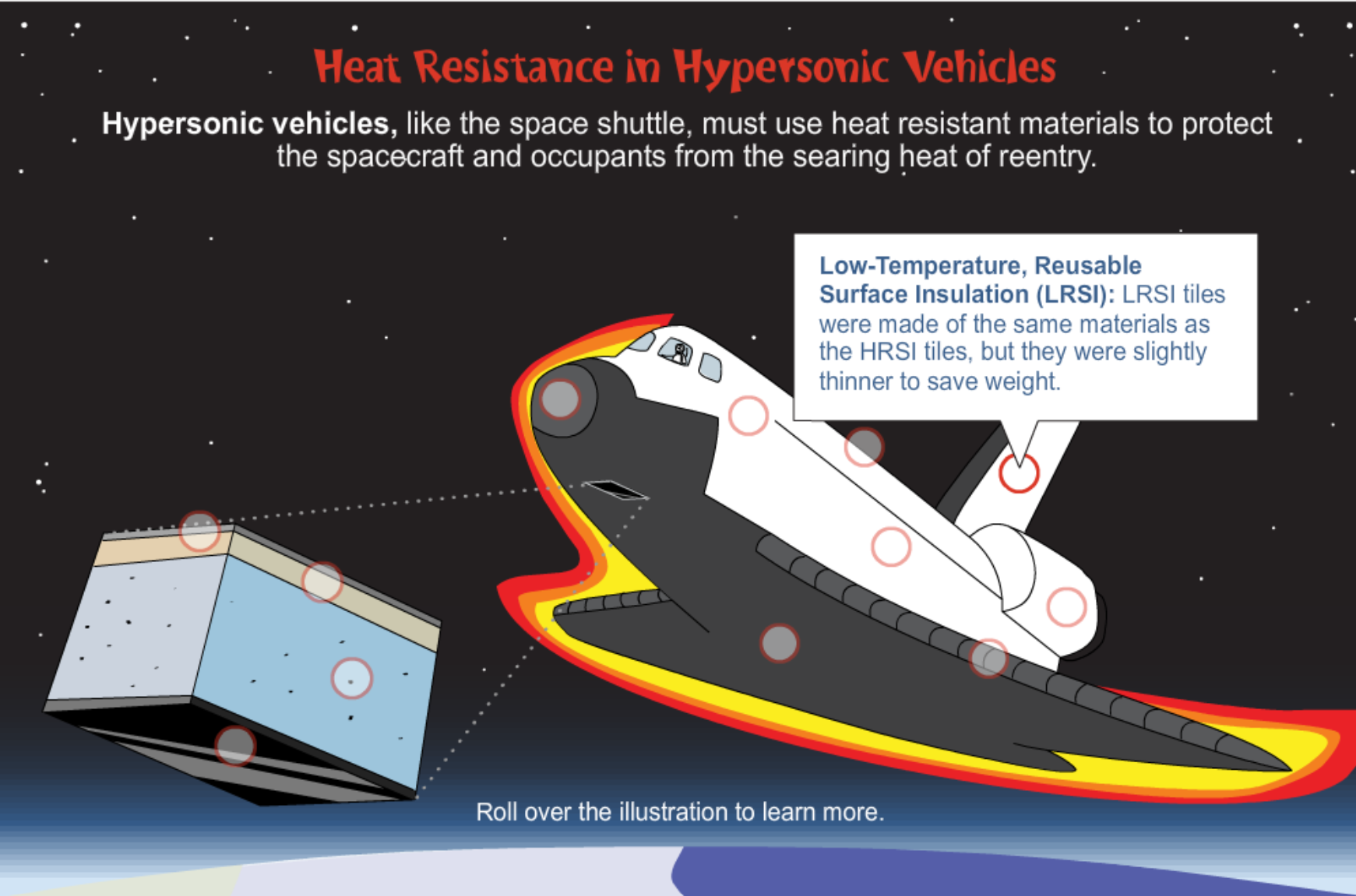 Heat Resistance in Hypersonic Vehicles