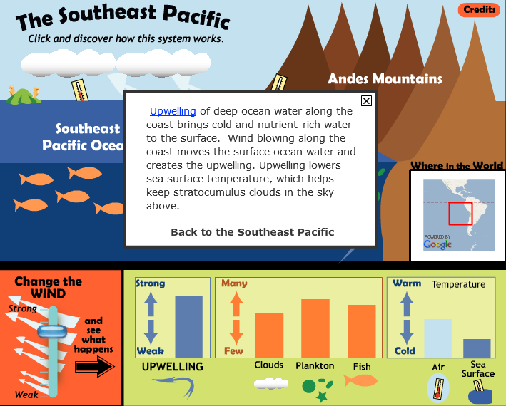 The Southeast Pacific Interactive