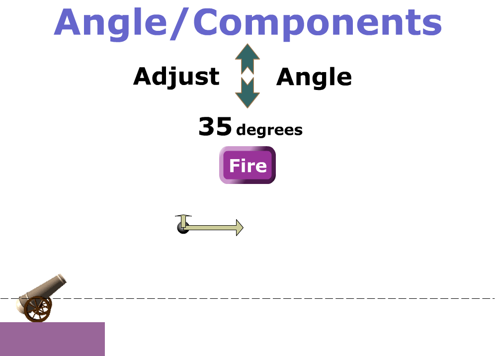 Angle / Components