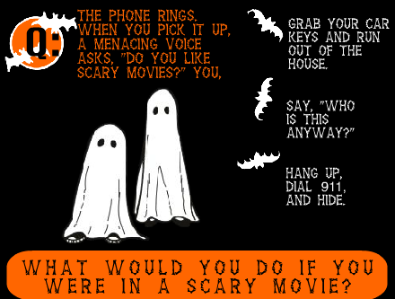 What Would You Do if You Were in a Scary Movie?