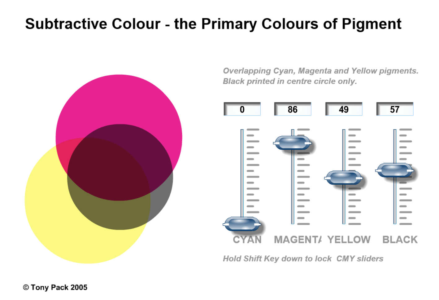 Subtractive Colour - the Primary Colours of Pigment