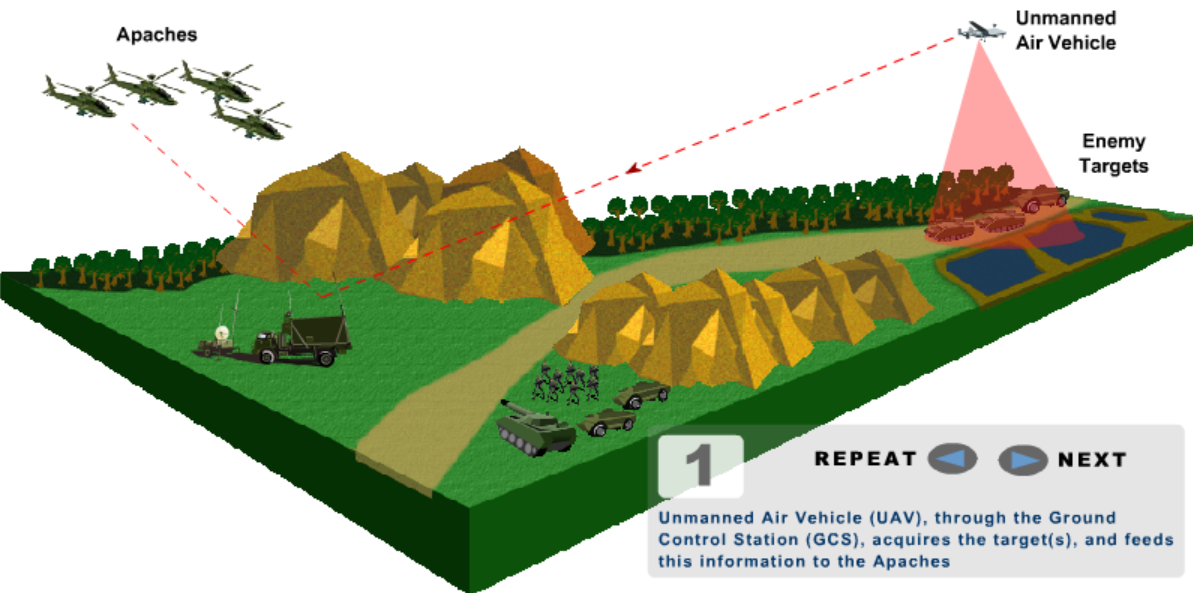 Apaches Participating in a Land Battle (Singapore Ministry of Defence)