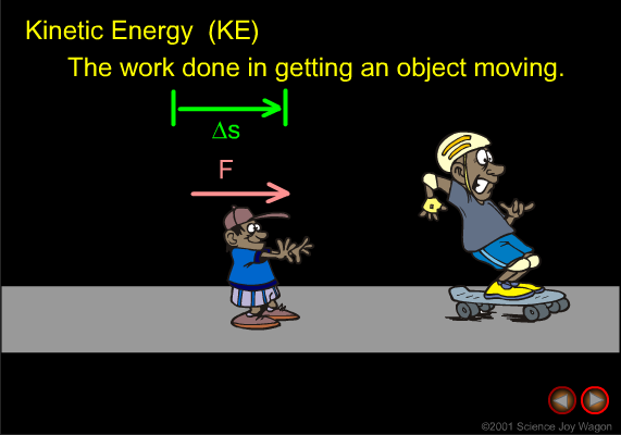 The Law of Conservation of Energy