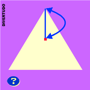 Mais pra cima ou mais pra baixo?