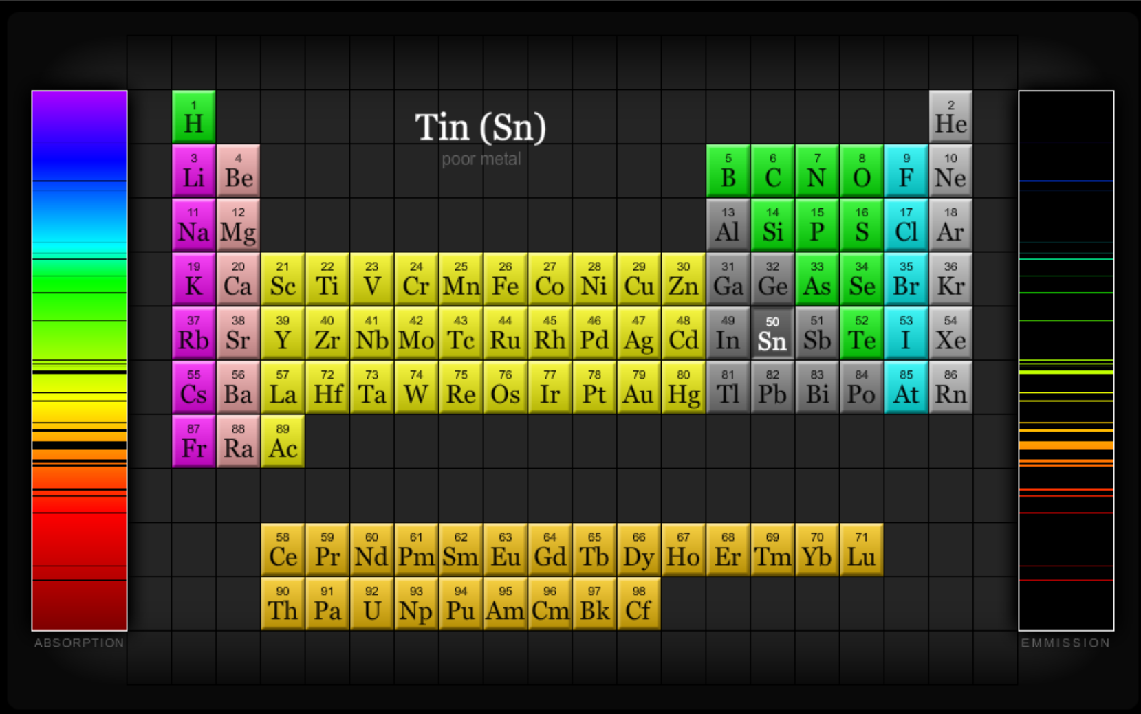 Atomic Spectra of Elements