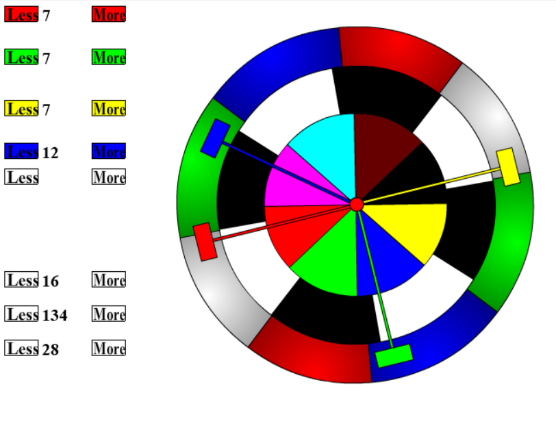 Seizure Circle