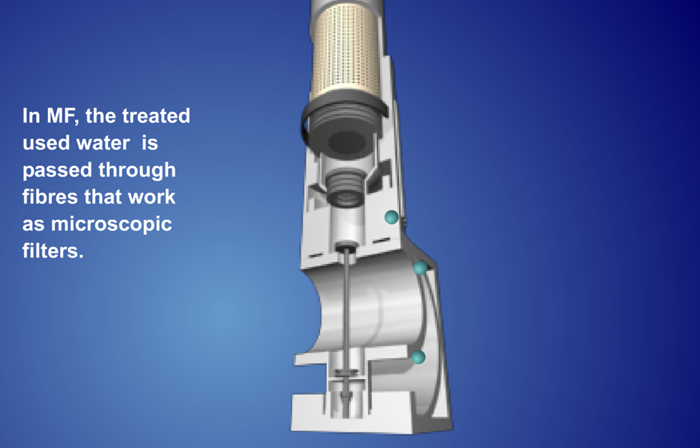 NEWater Microfiltration Process