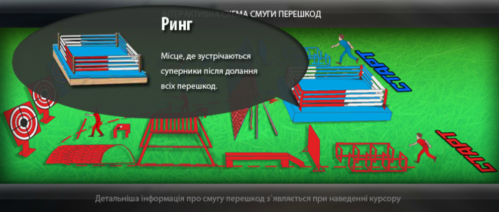 Інтерактивна схема смуги перешкод