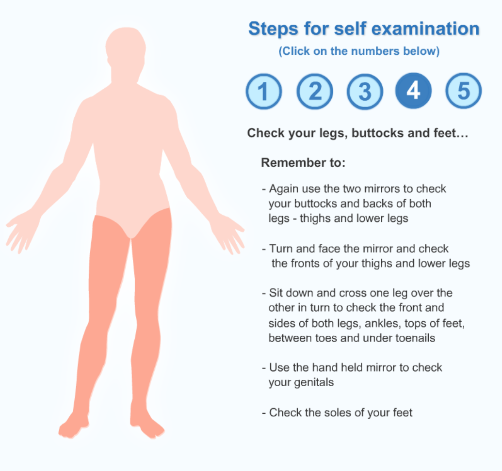 Steps for self examination