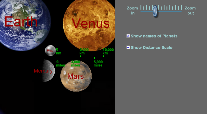 Compare Planet Sizes