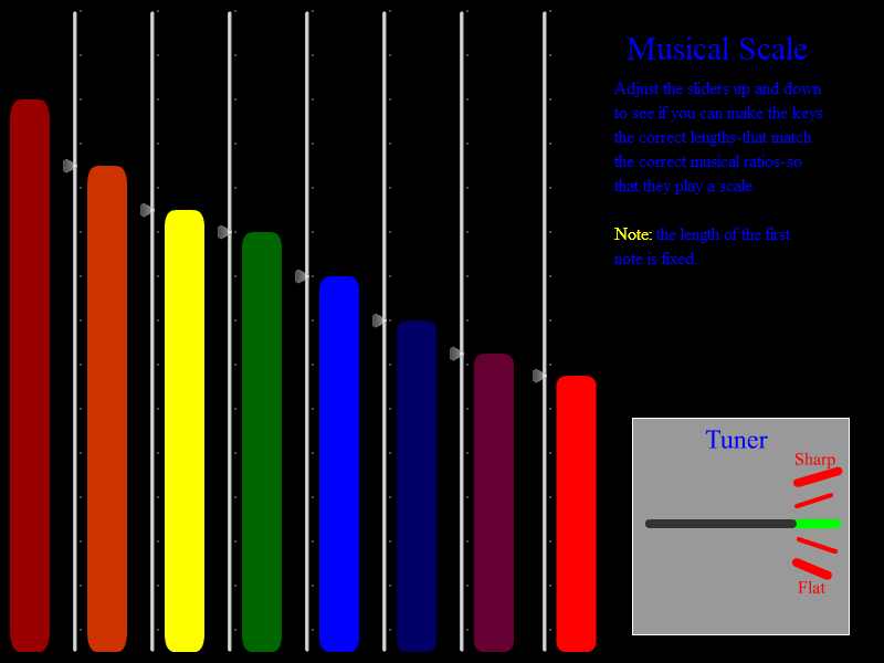 Musical Scale