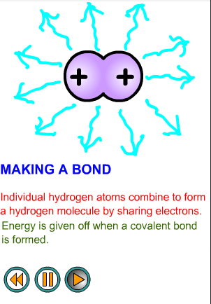 Electron Sharing and Covalent Bonds