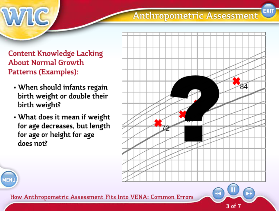 Anthropometric Assessment