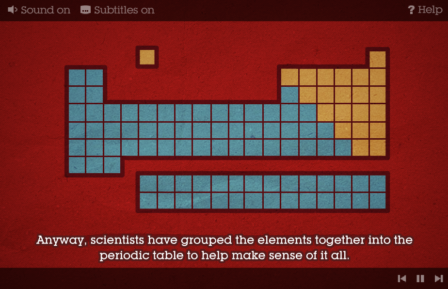 Atoms, Elements & Their Properties