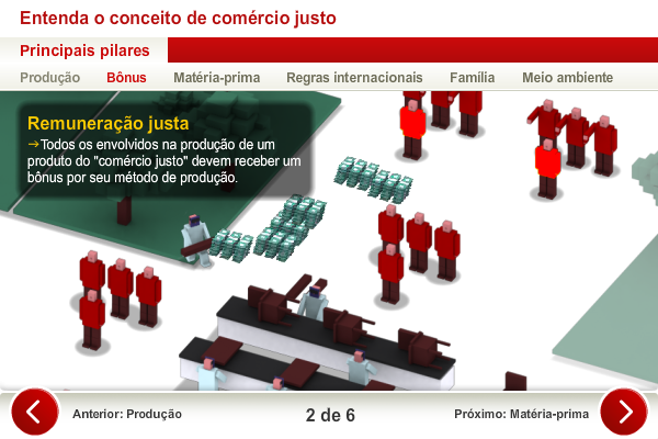 Entenda o Conceito de Comércio Justo