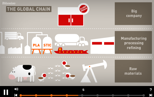 Global Trade