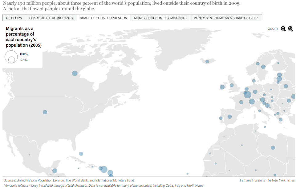 Snapshot: Global Migration