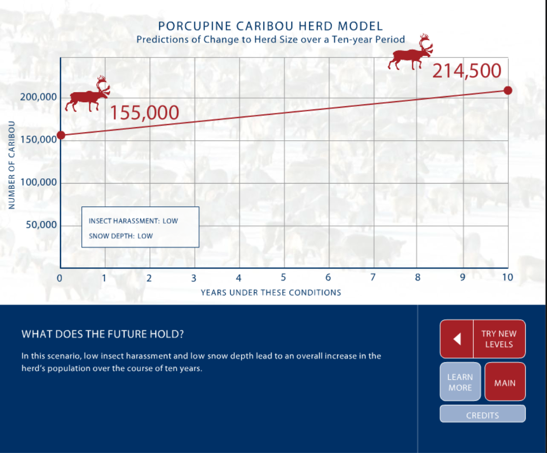 Could Climate Change Affect Arctic Caribou?