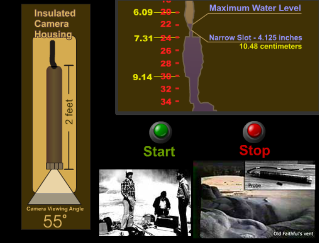 Old Faithful's Conduit