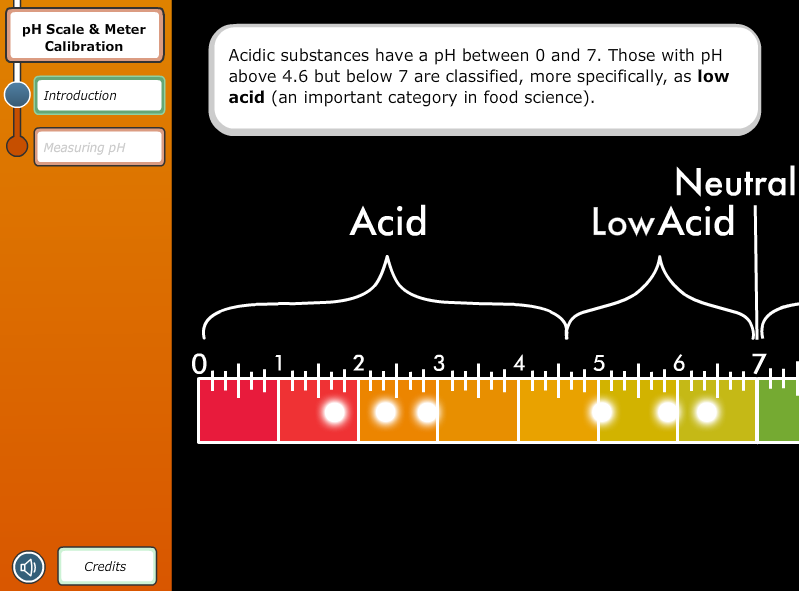 Virtual Labs: pH Scale and Meter Calibration