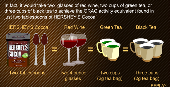 Hershey’s Cocoa