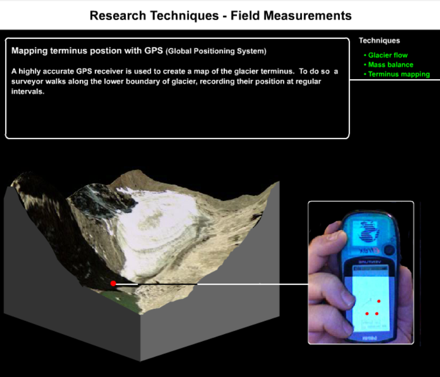 Research Techniques - Field Measurements