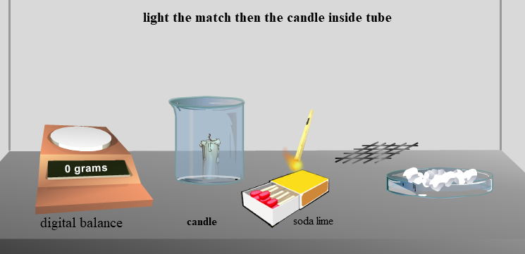 Mass and chemical state of the Matter