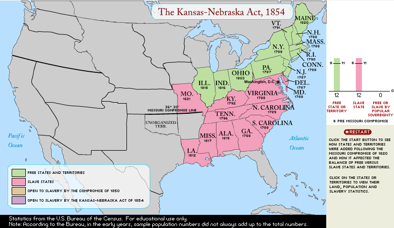 The Kansas-Nebraska Act, 1854