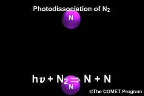 Photodissociation of Molecular Nitrogen (N2)