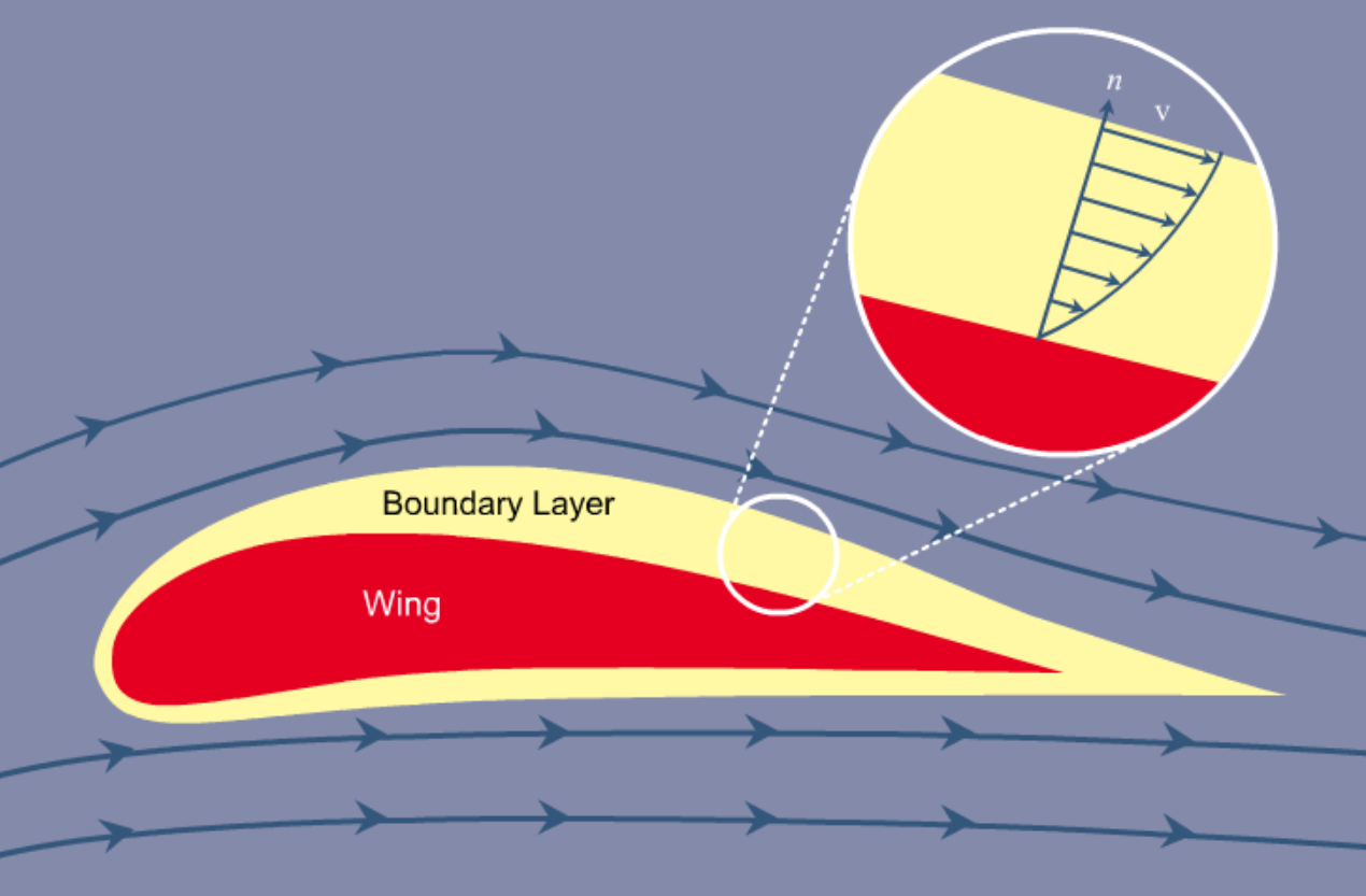 Boundary Layer