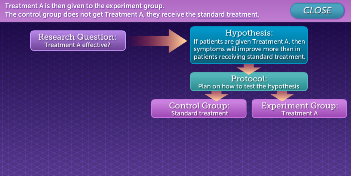 VCT: Experimental Design