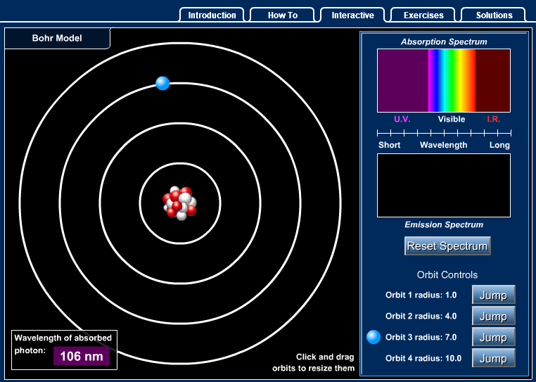 The Bohr Atom