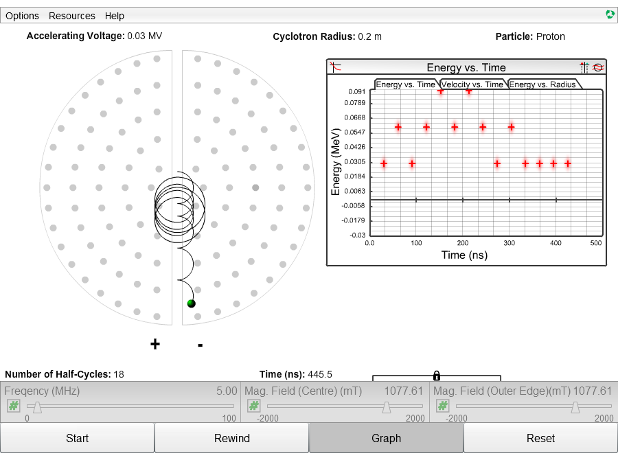 Cyclotron