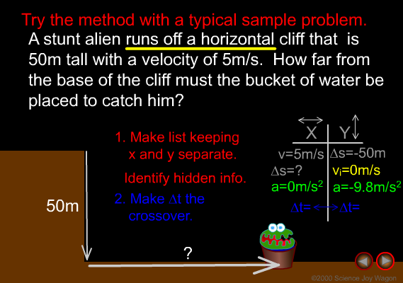 Solving Projectile Motion Problems