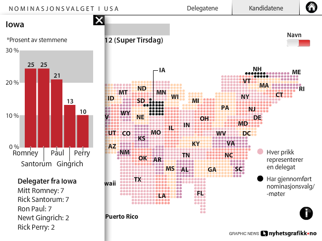 Nominasjonsvalget i USA