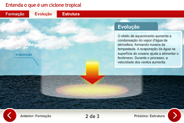 Entenda o que é um Ciclone Tropical